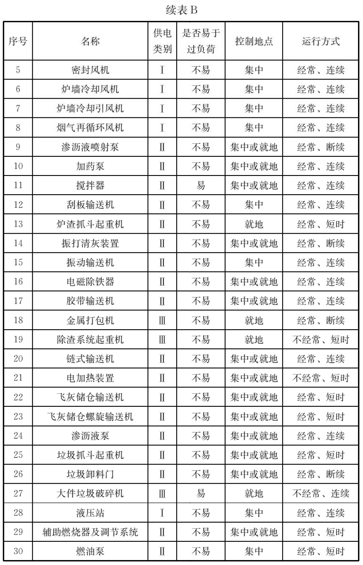 标准附图