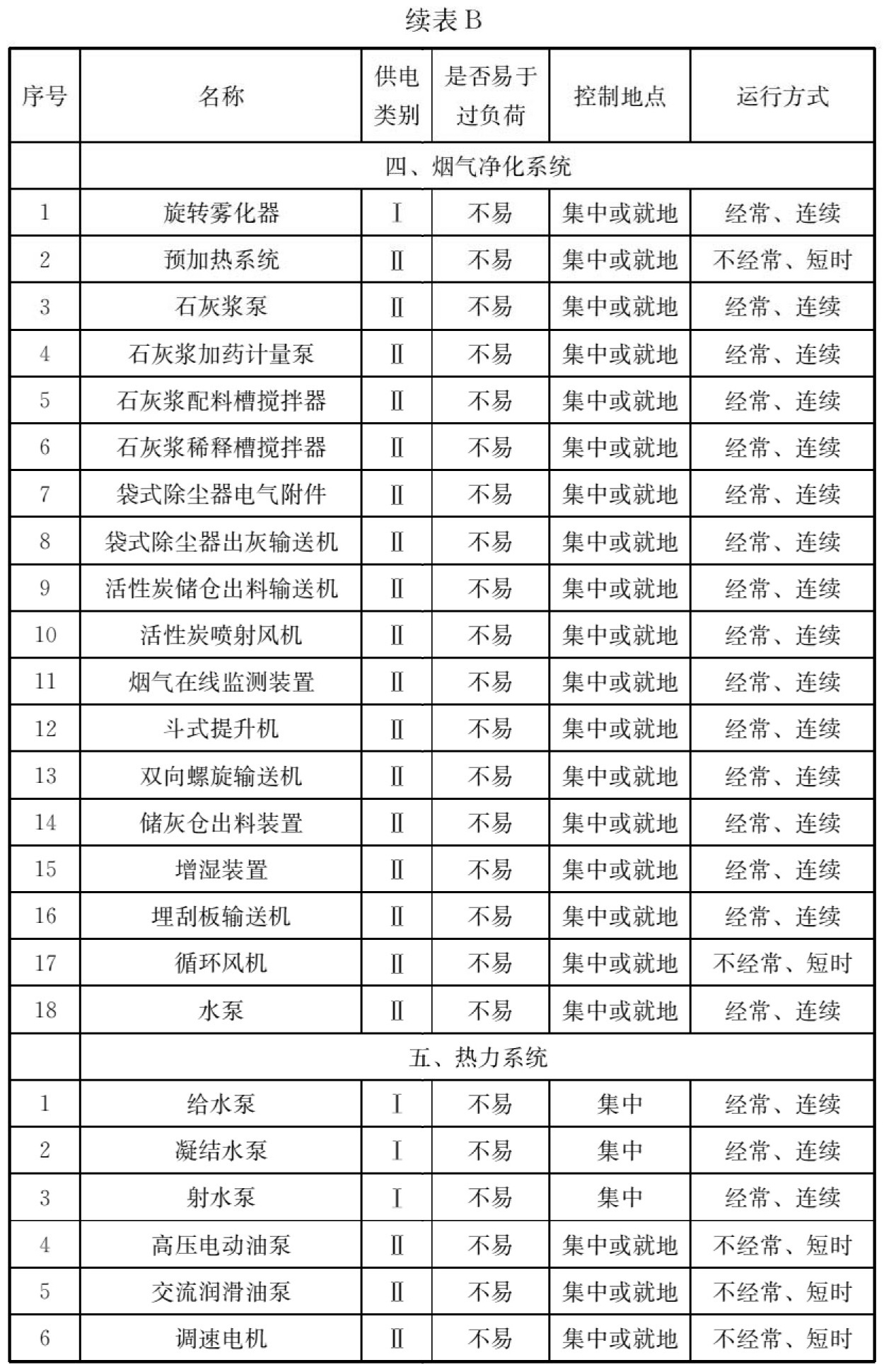 标准附图