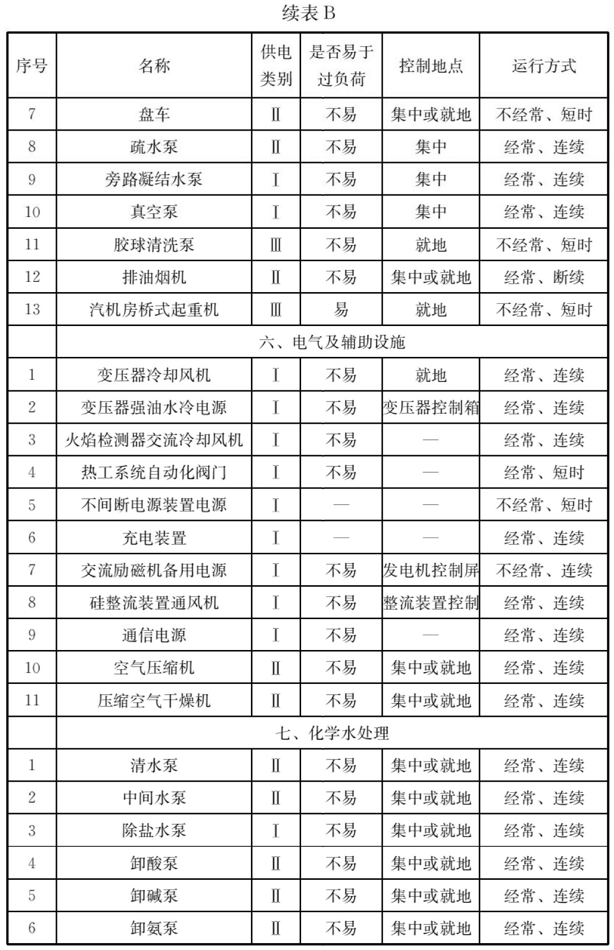 标准附图