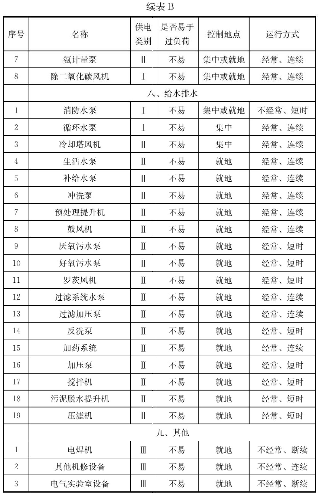 标准附图