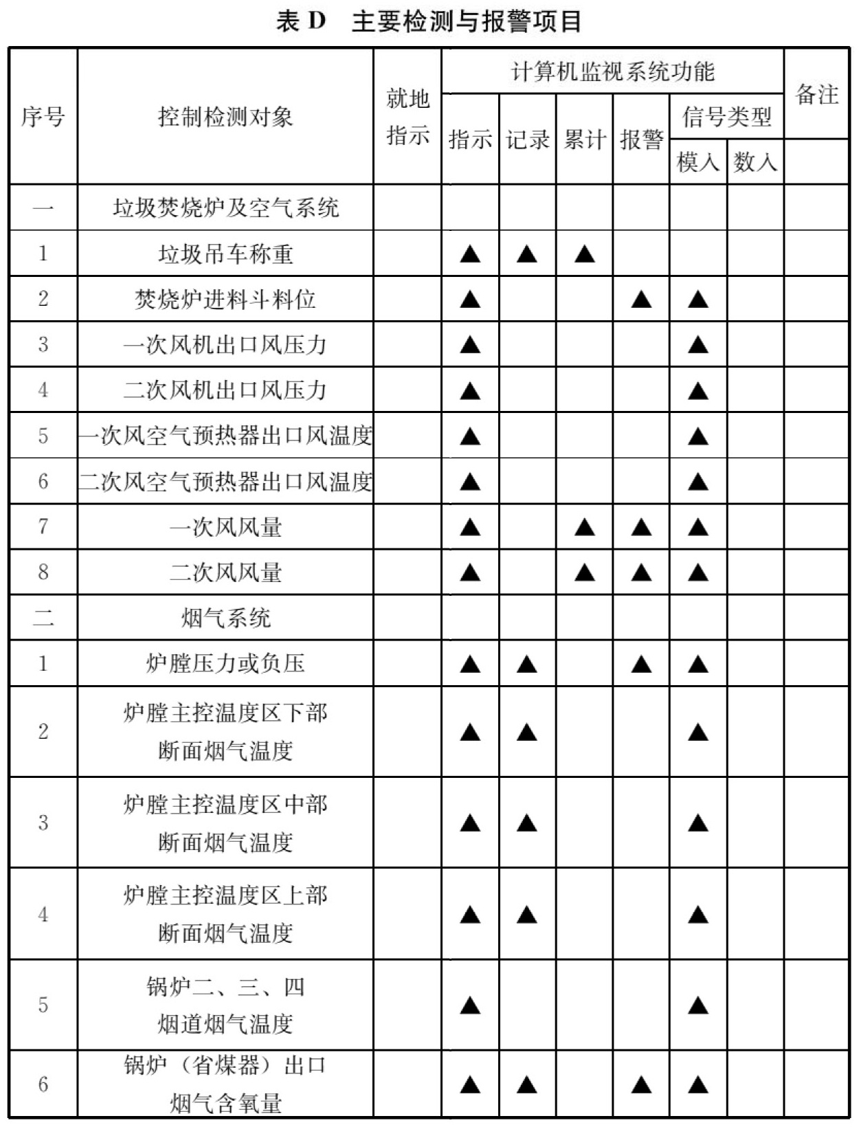 标准附图