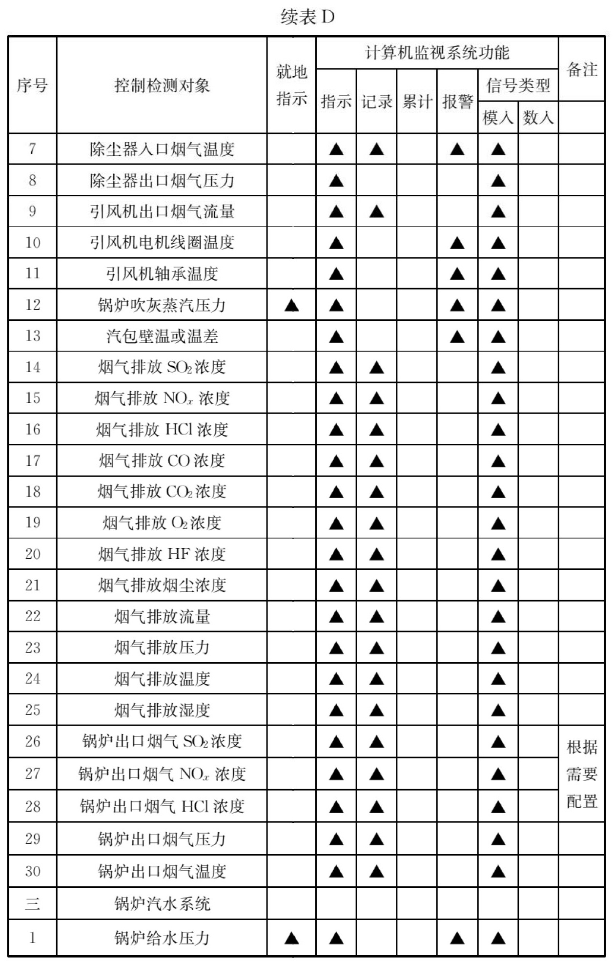 标准附图