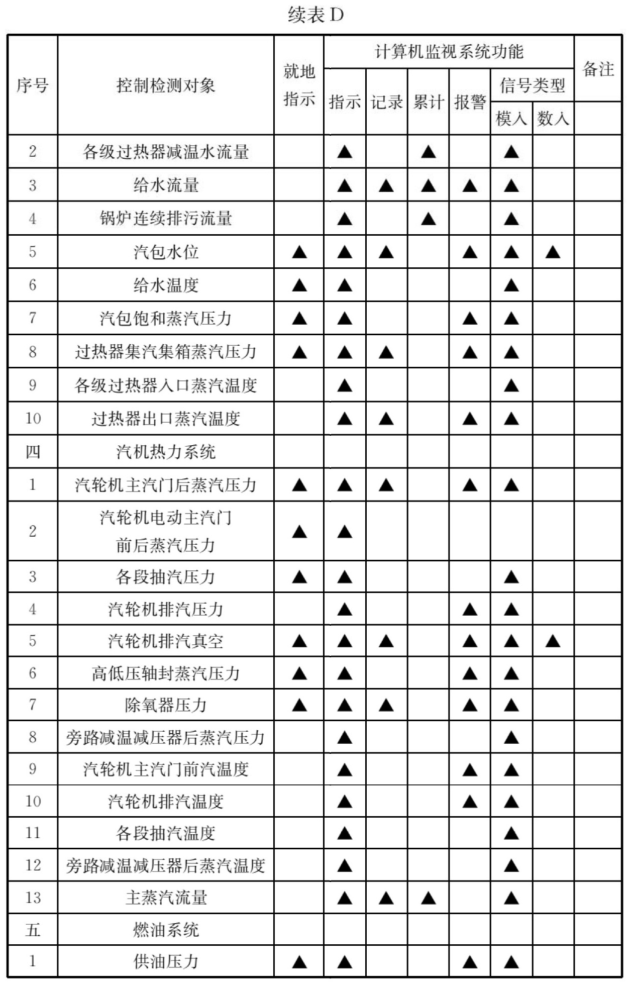 标准附图