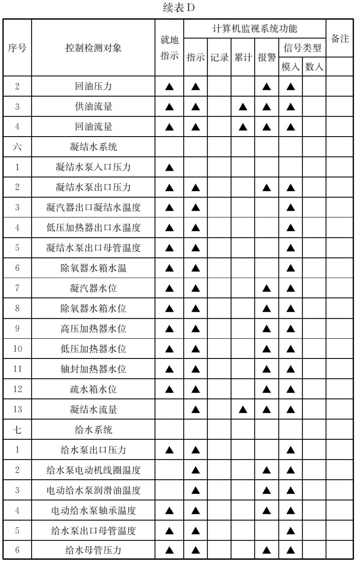 标准附图