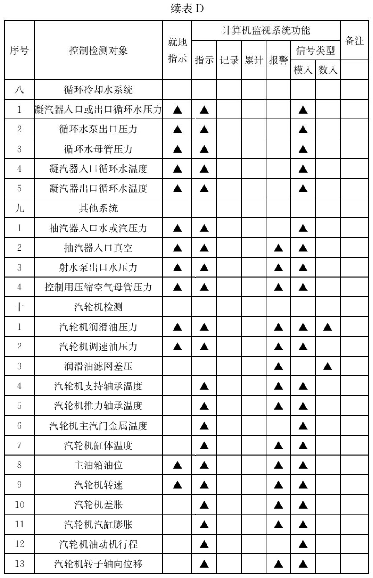 标准附图