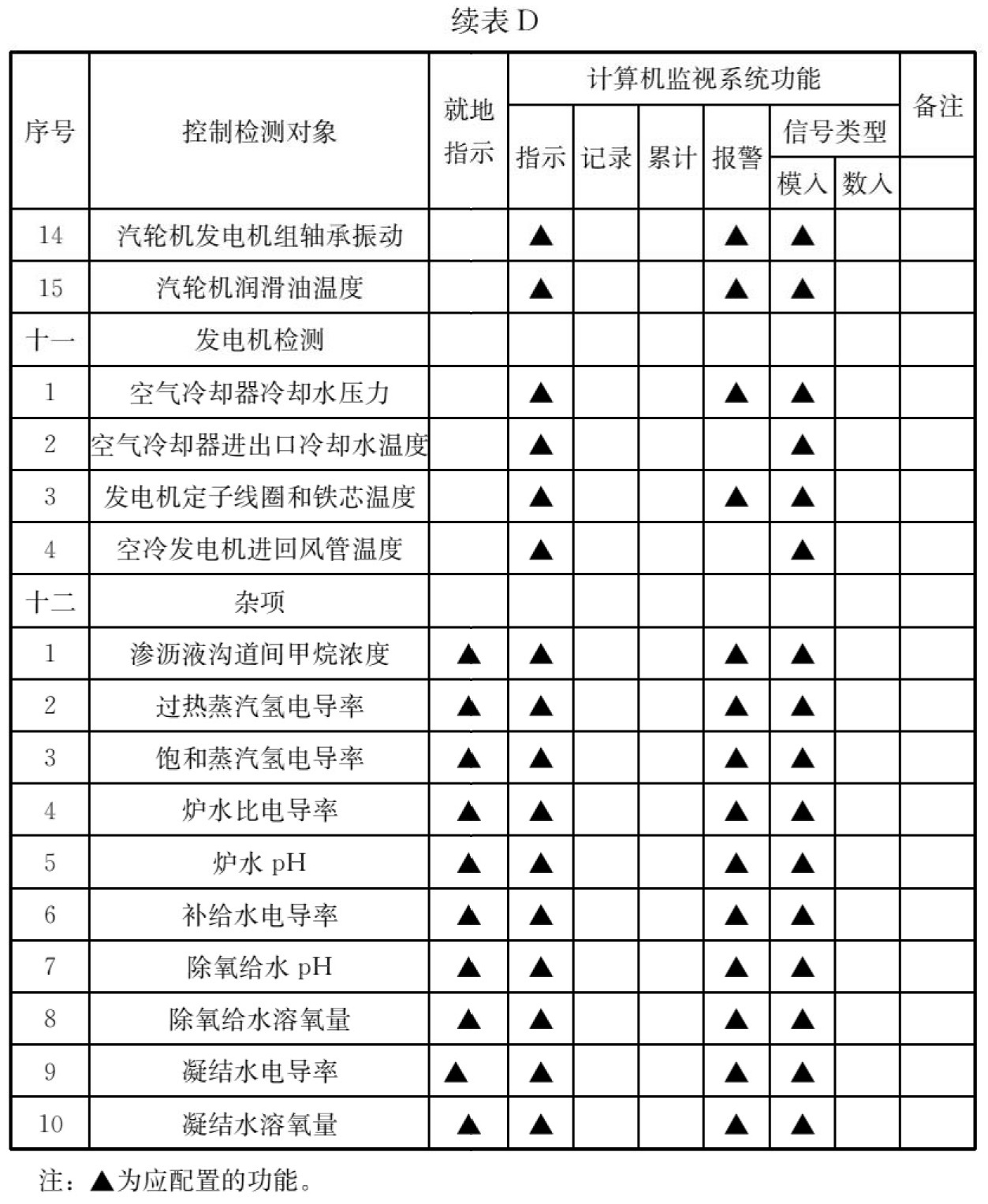标准附图