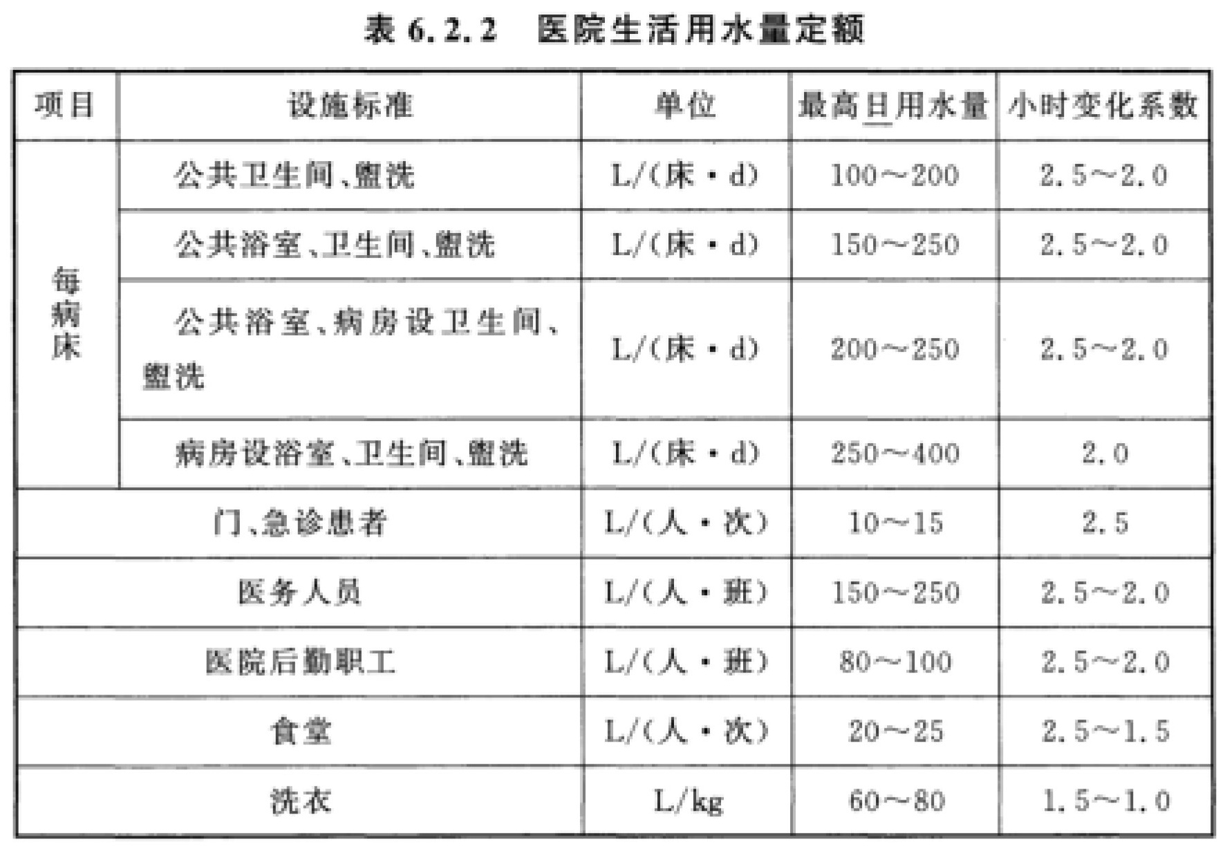 标准附图