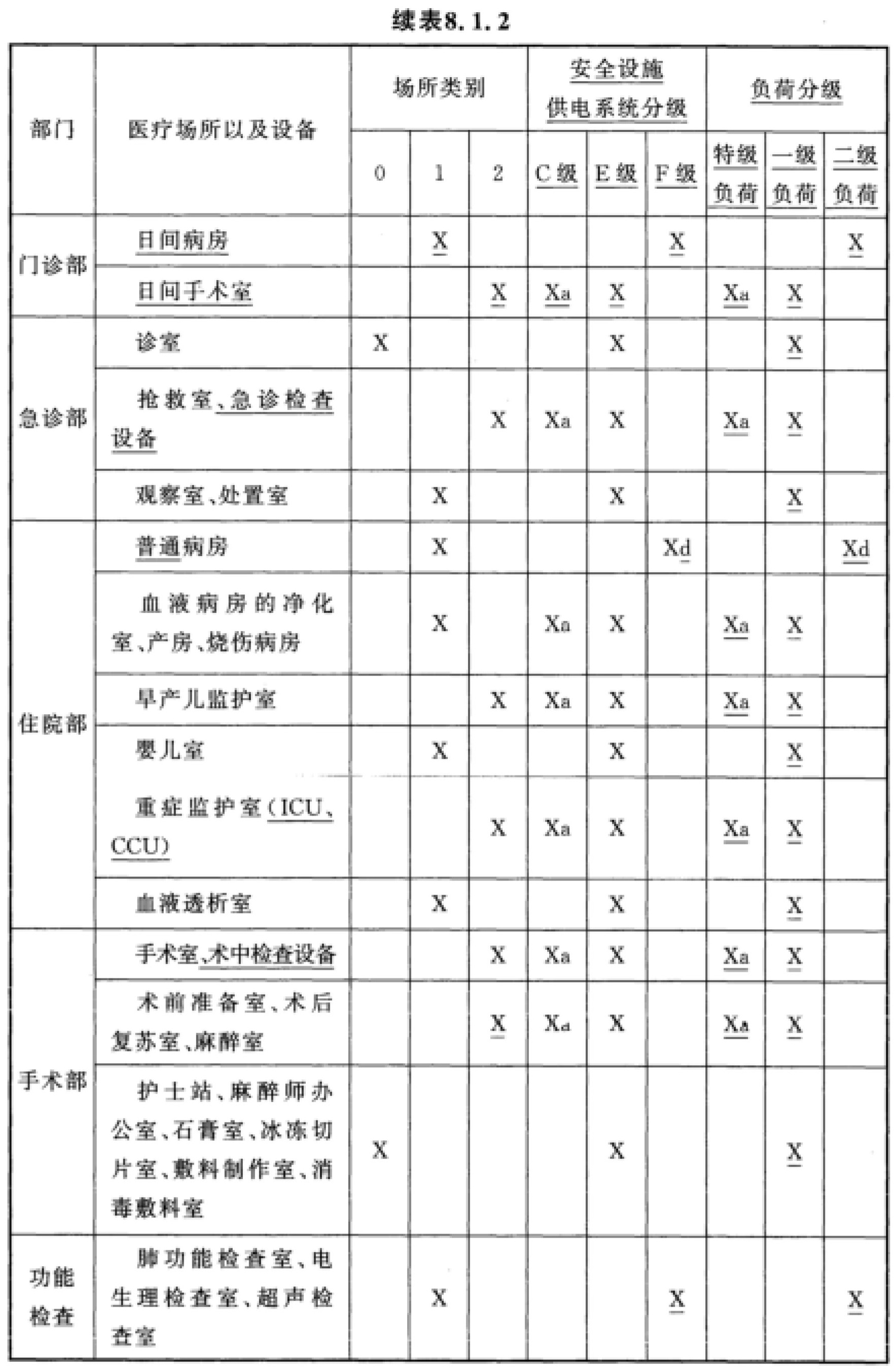 标准附图