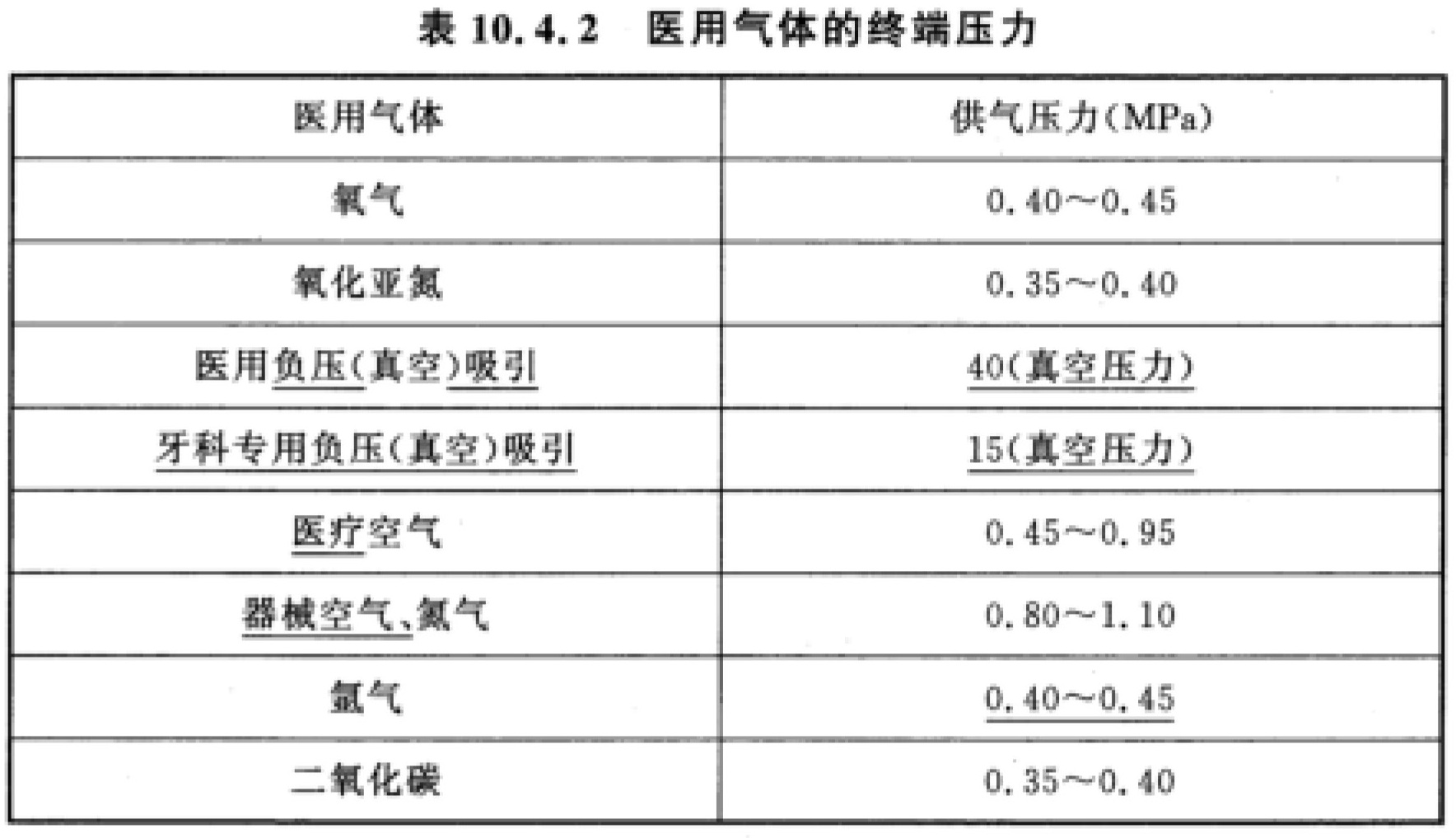 标准附图