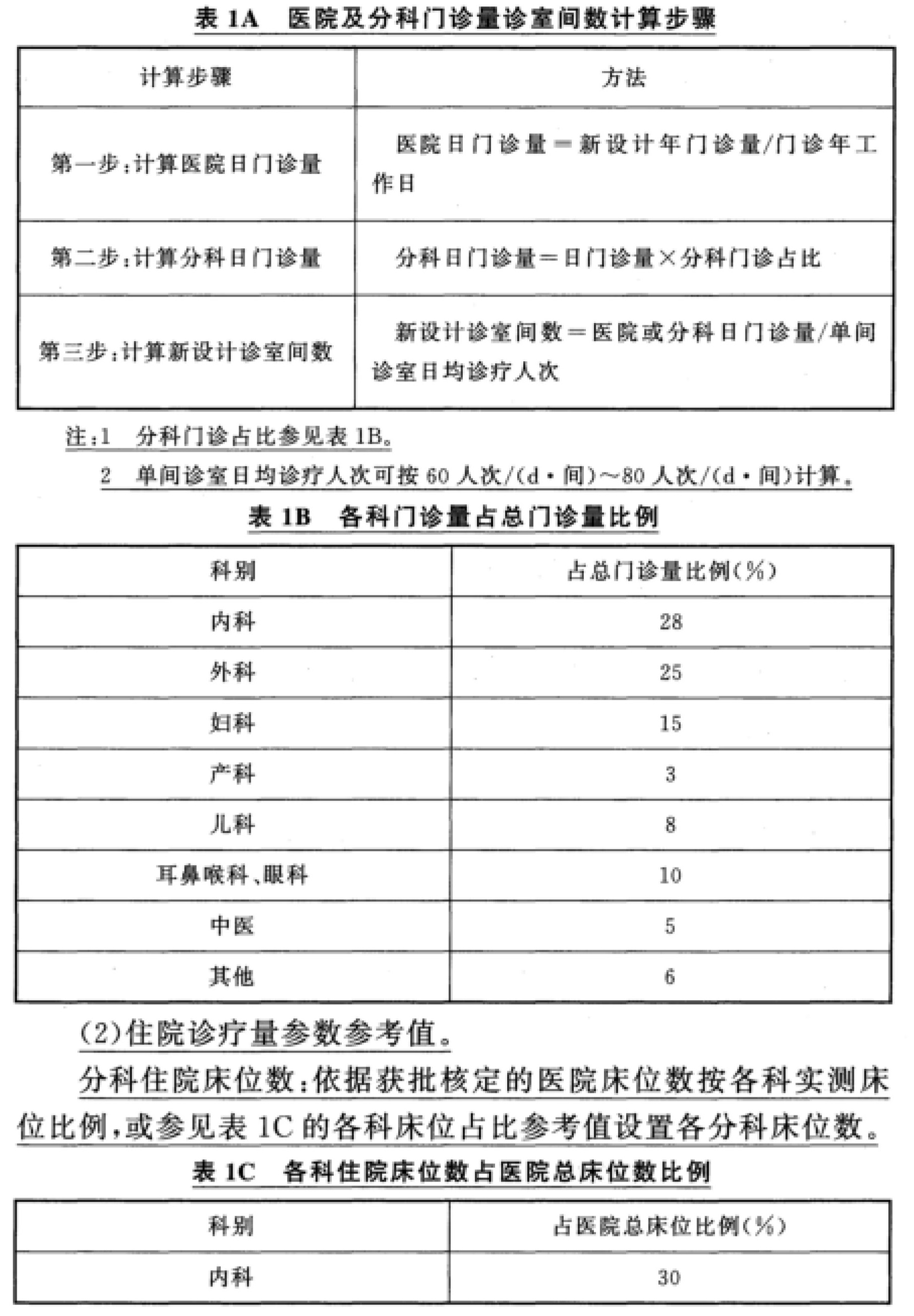 标准附图