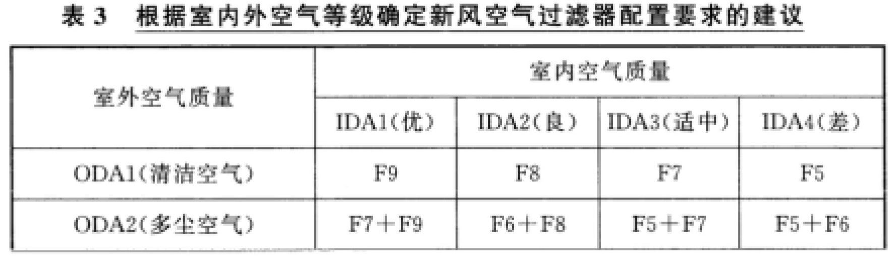 标准附图
