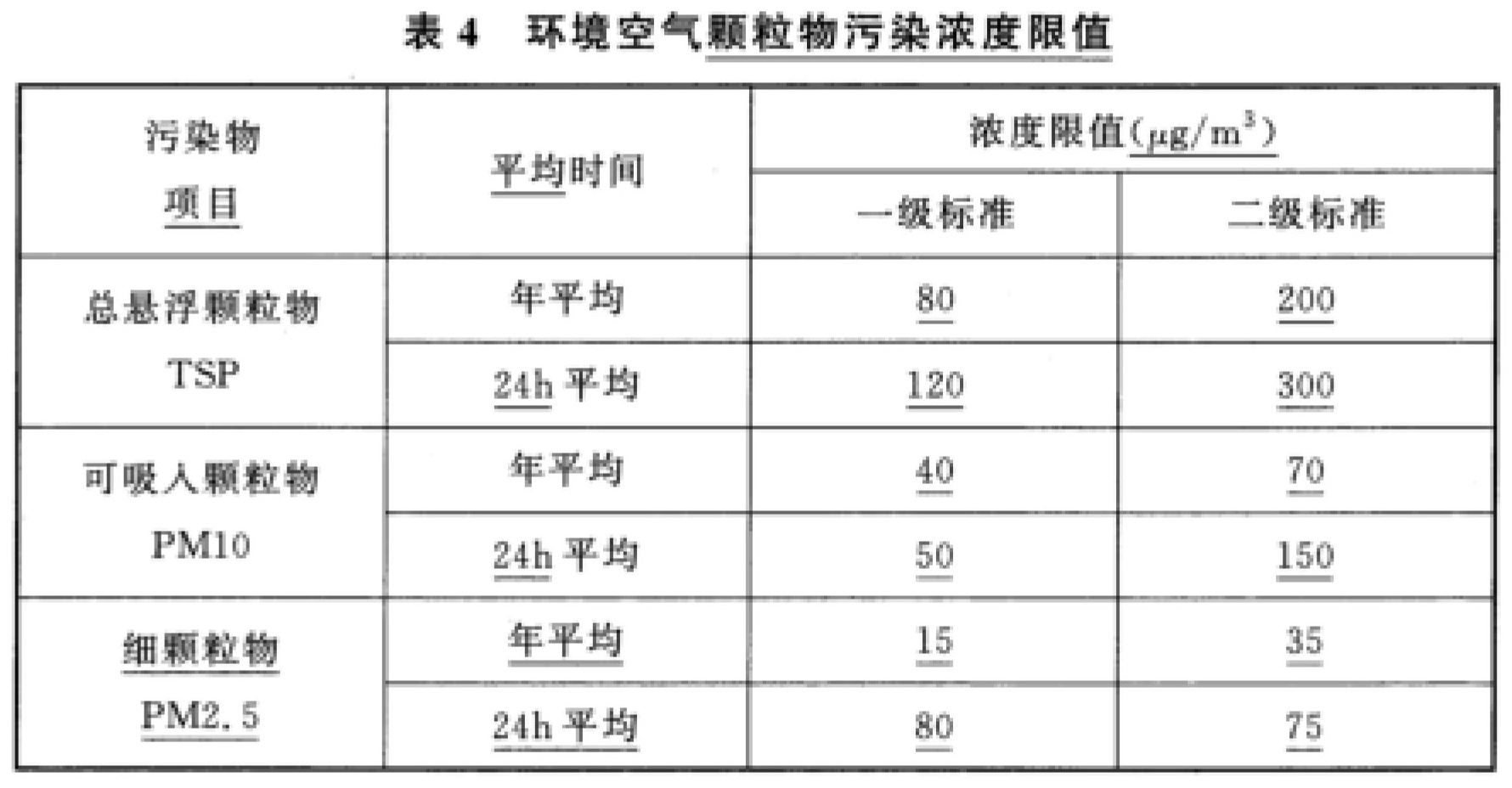 标准附图