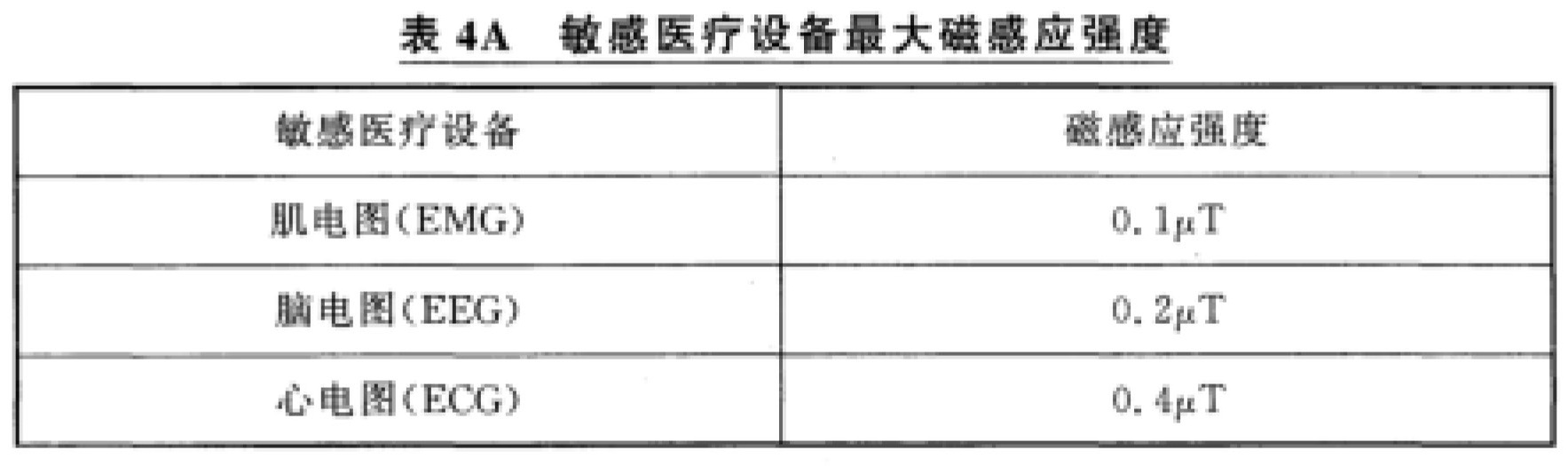 标准附图