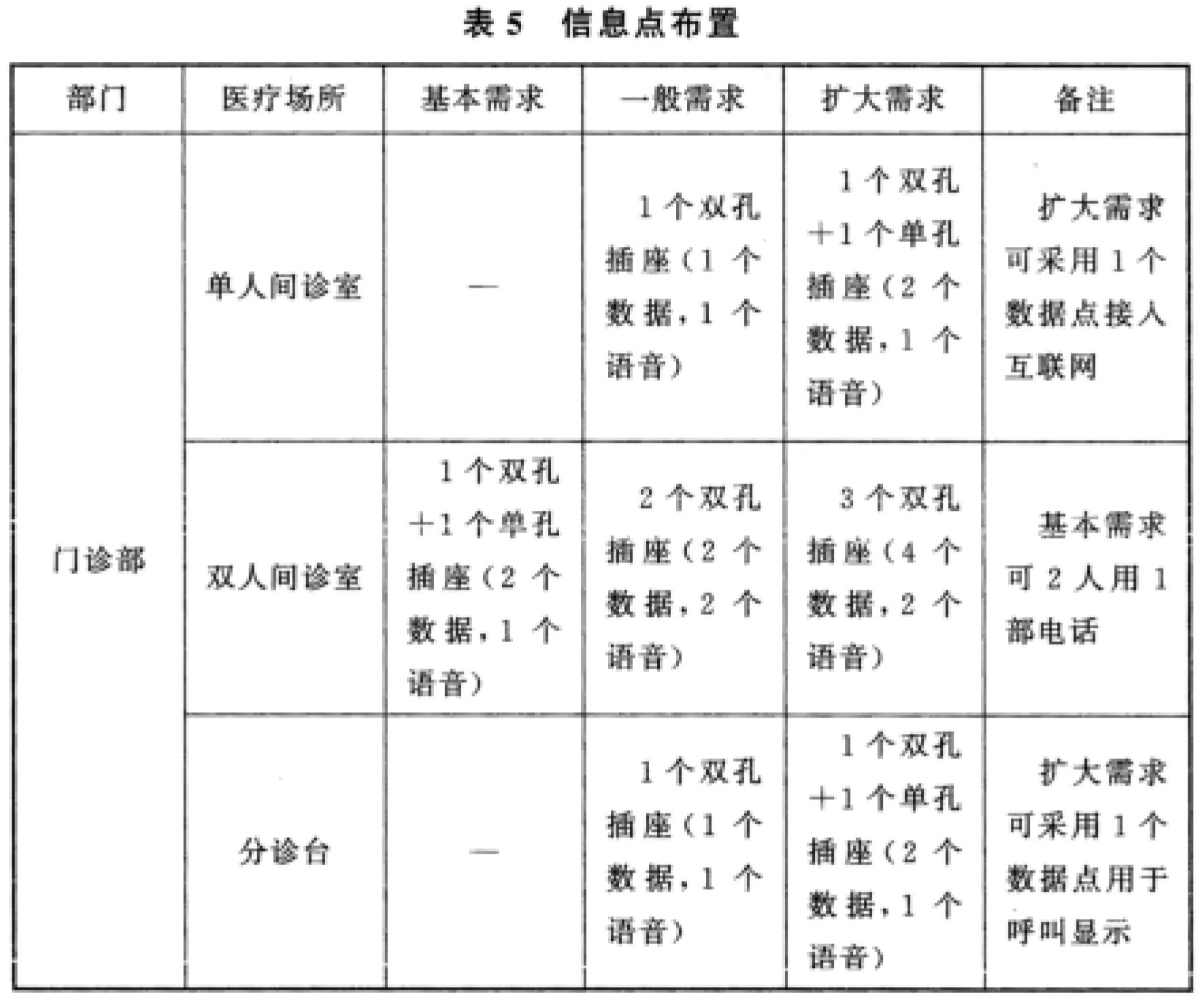 标准附图