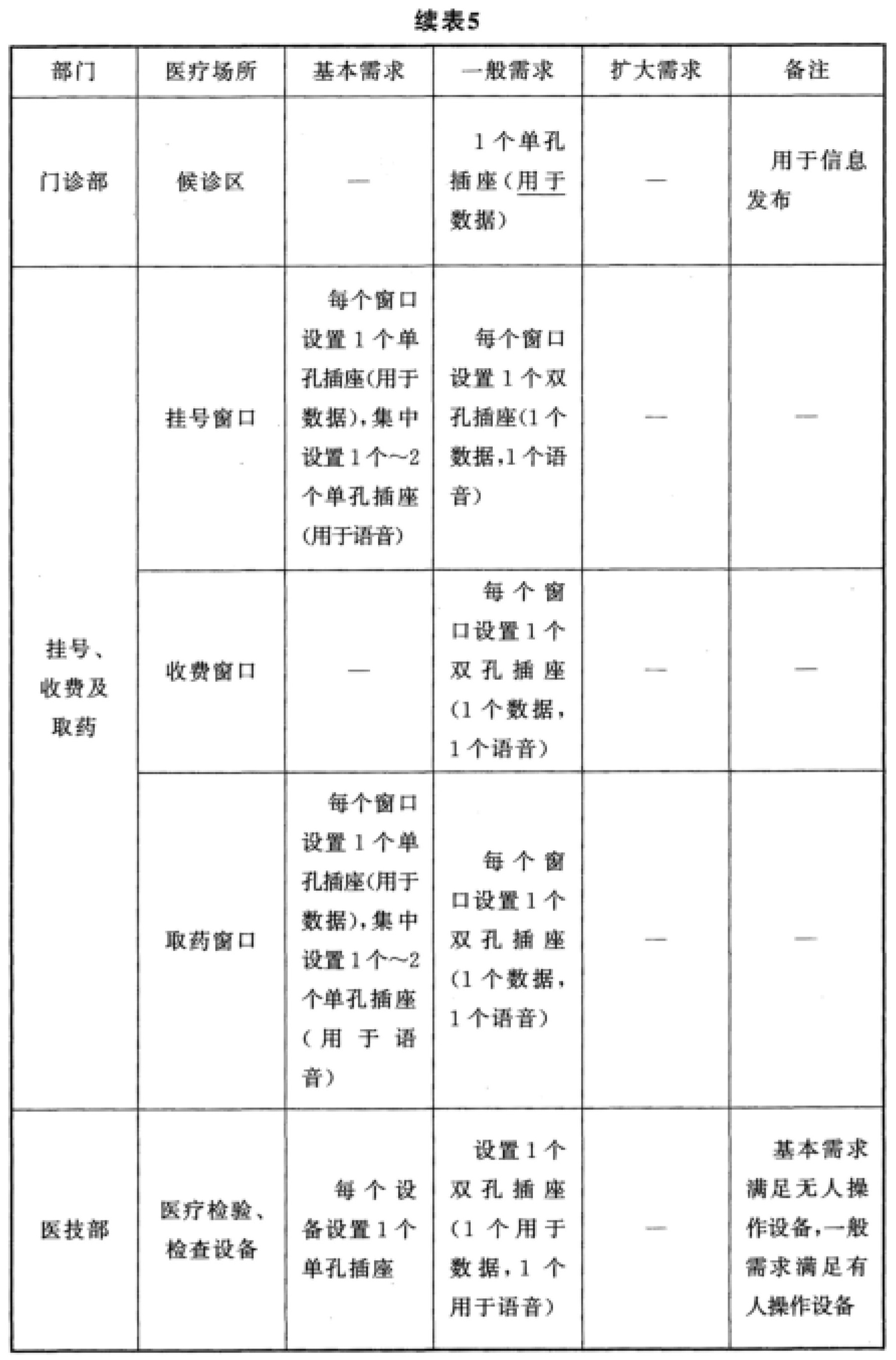 标准附图