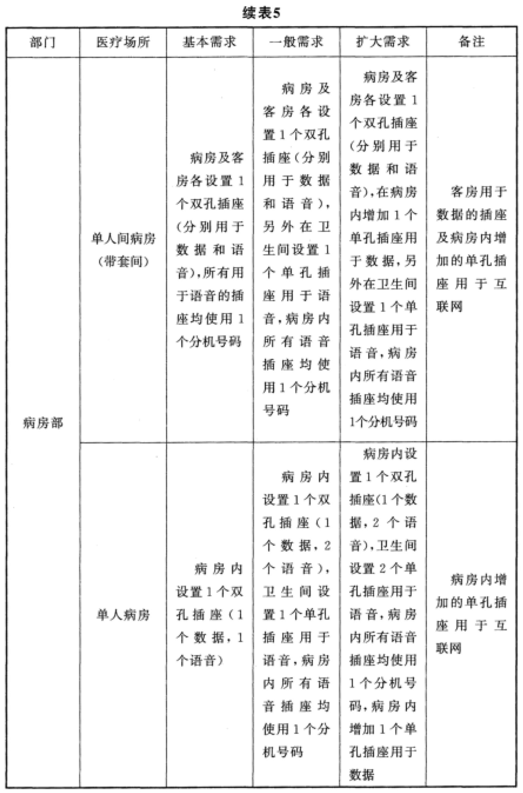 标准附图