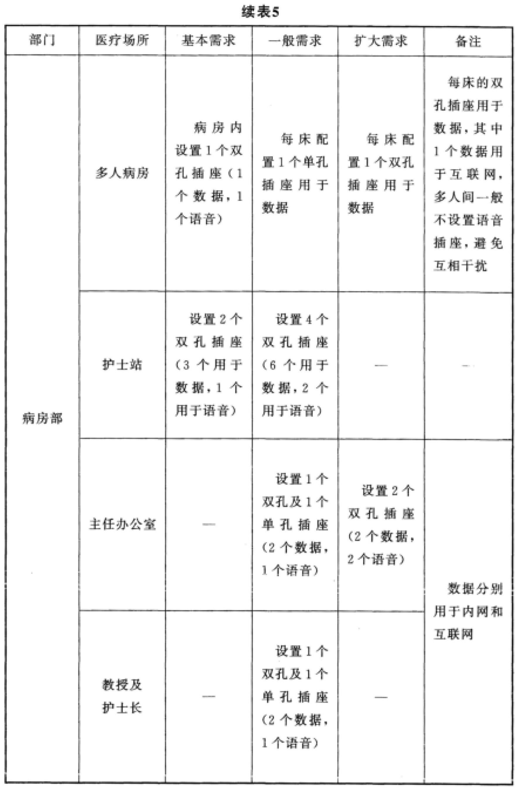 标准附图