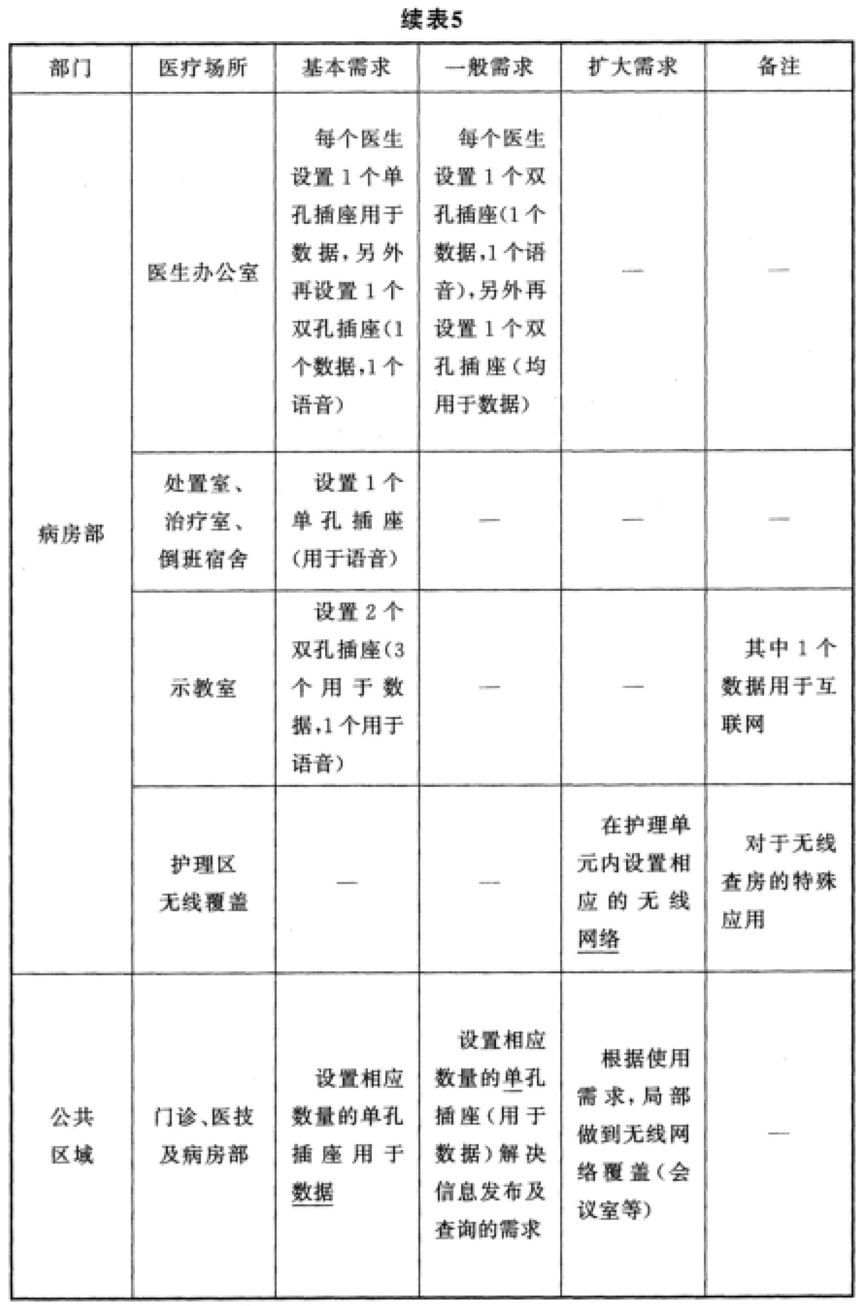标准附图