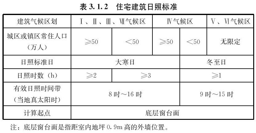 标准附图