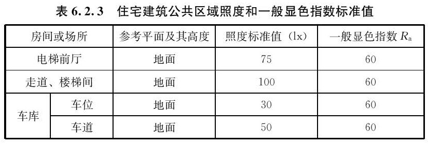 标准附图