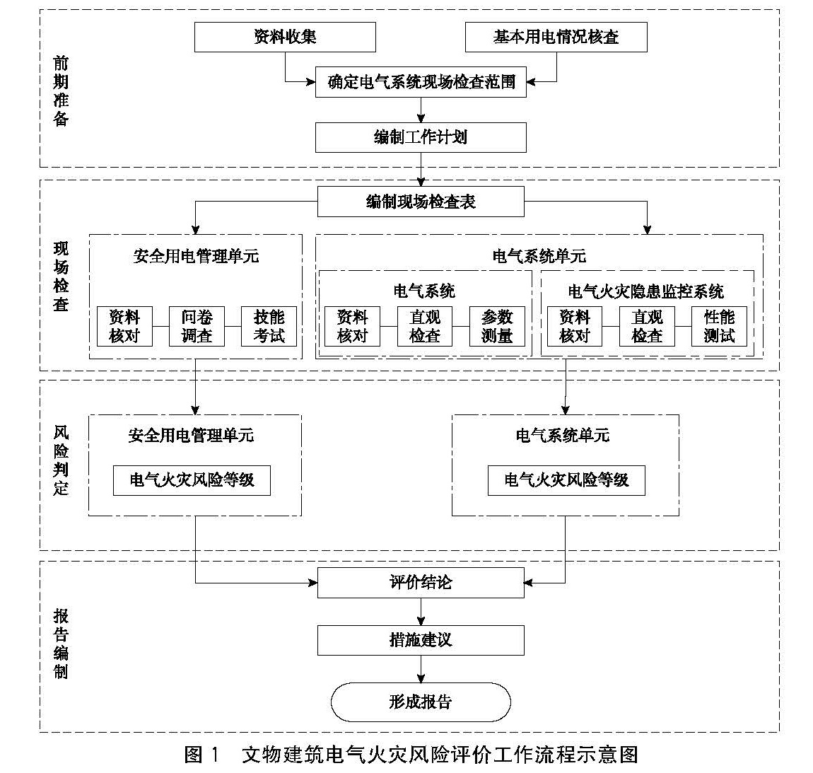 标准附图