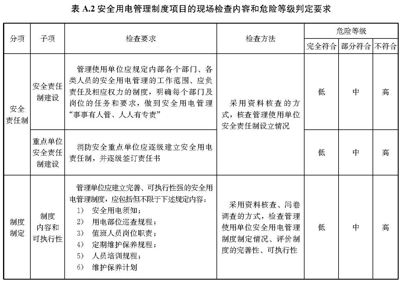 标准附图