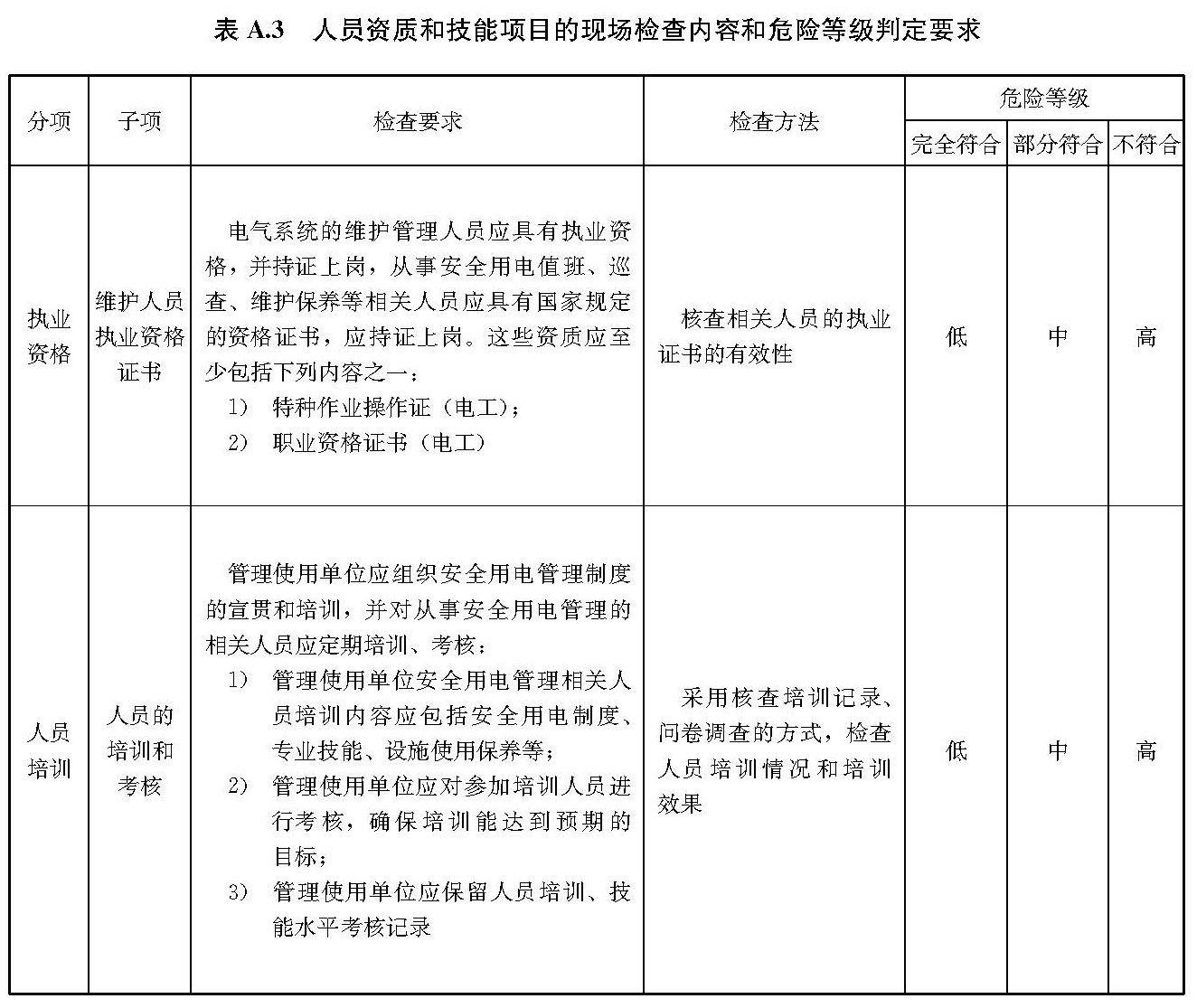 标准附图