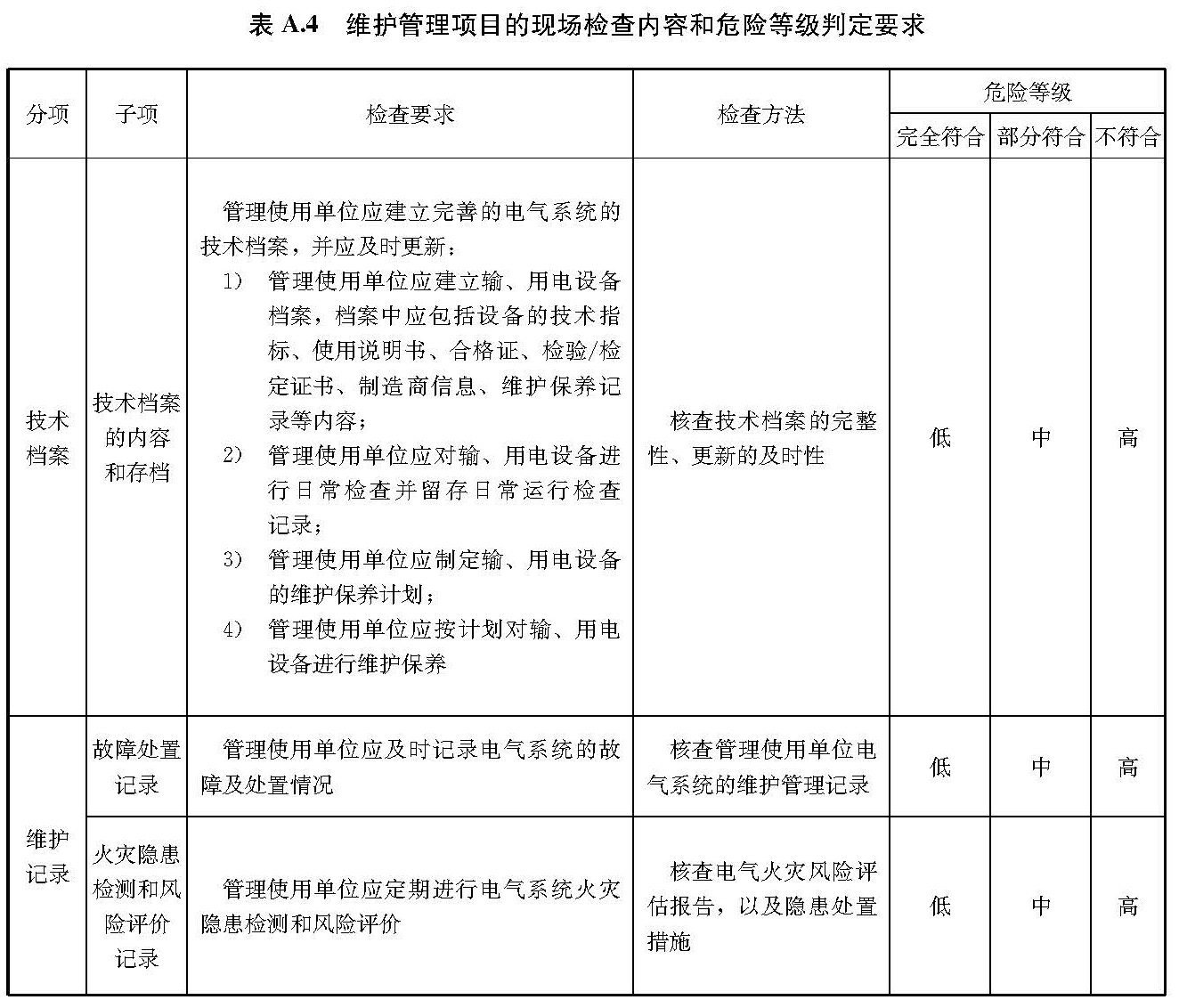 标准附图