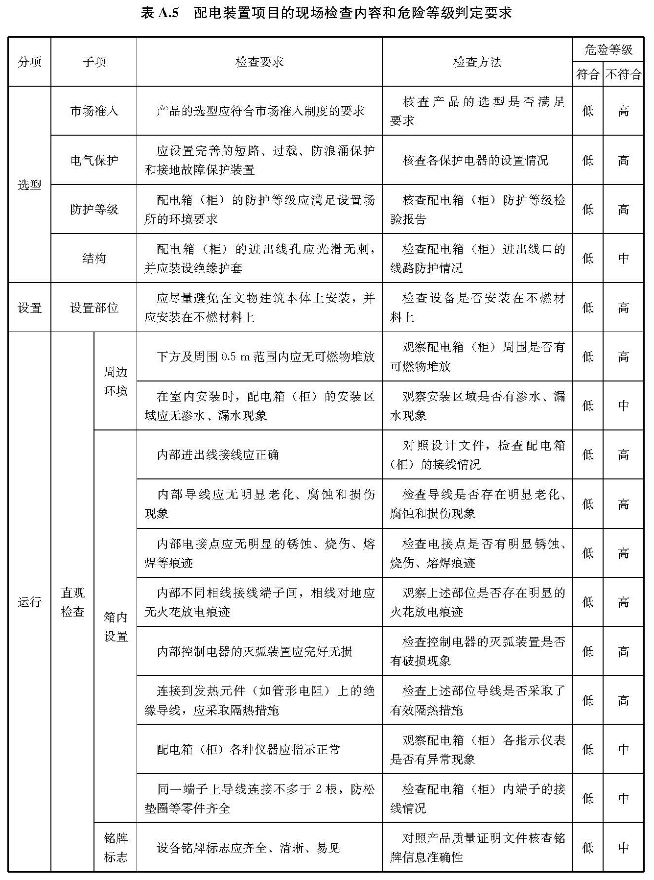 标准附图