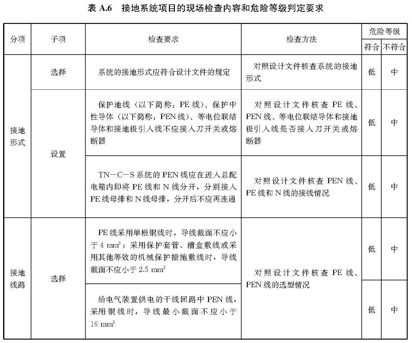 标准附图