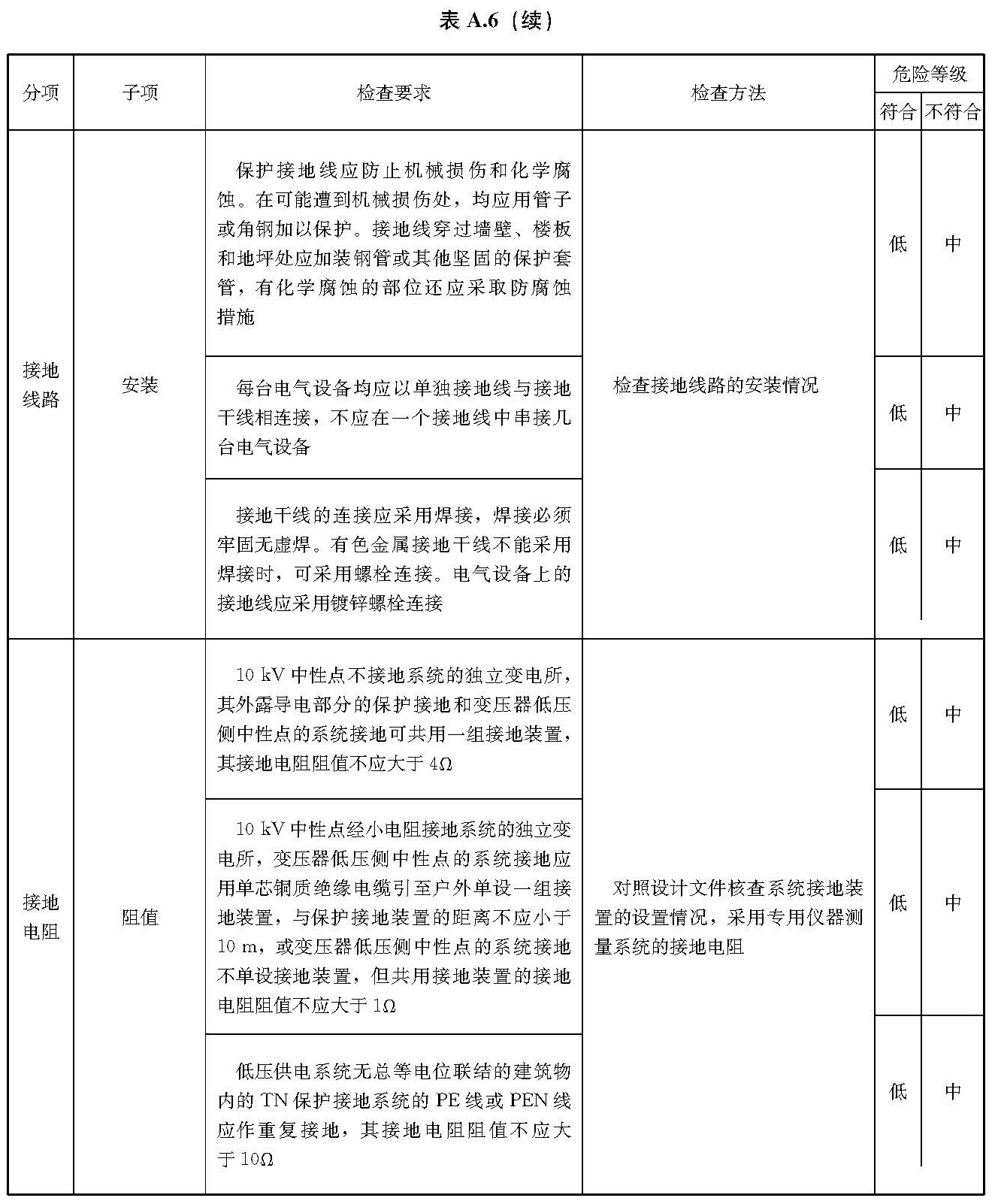 标准附图