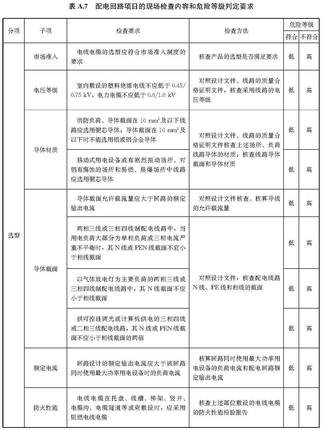 标准附图