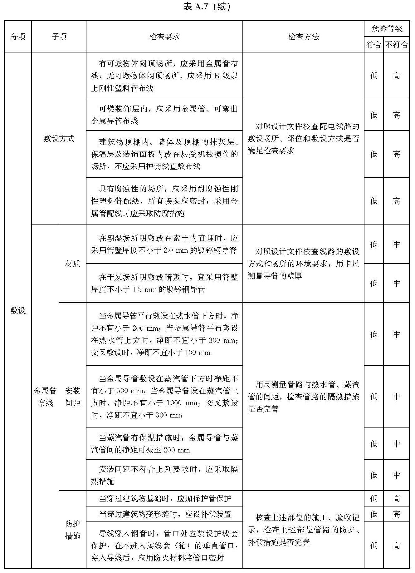 标准附图
