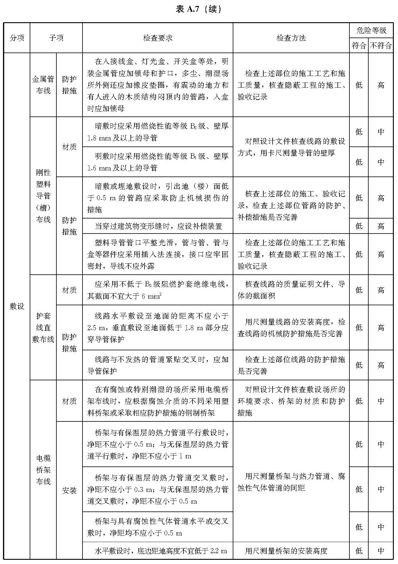 标准附图