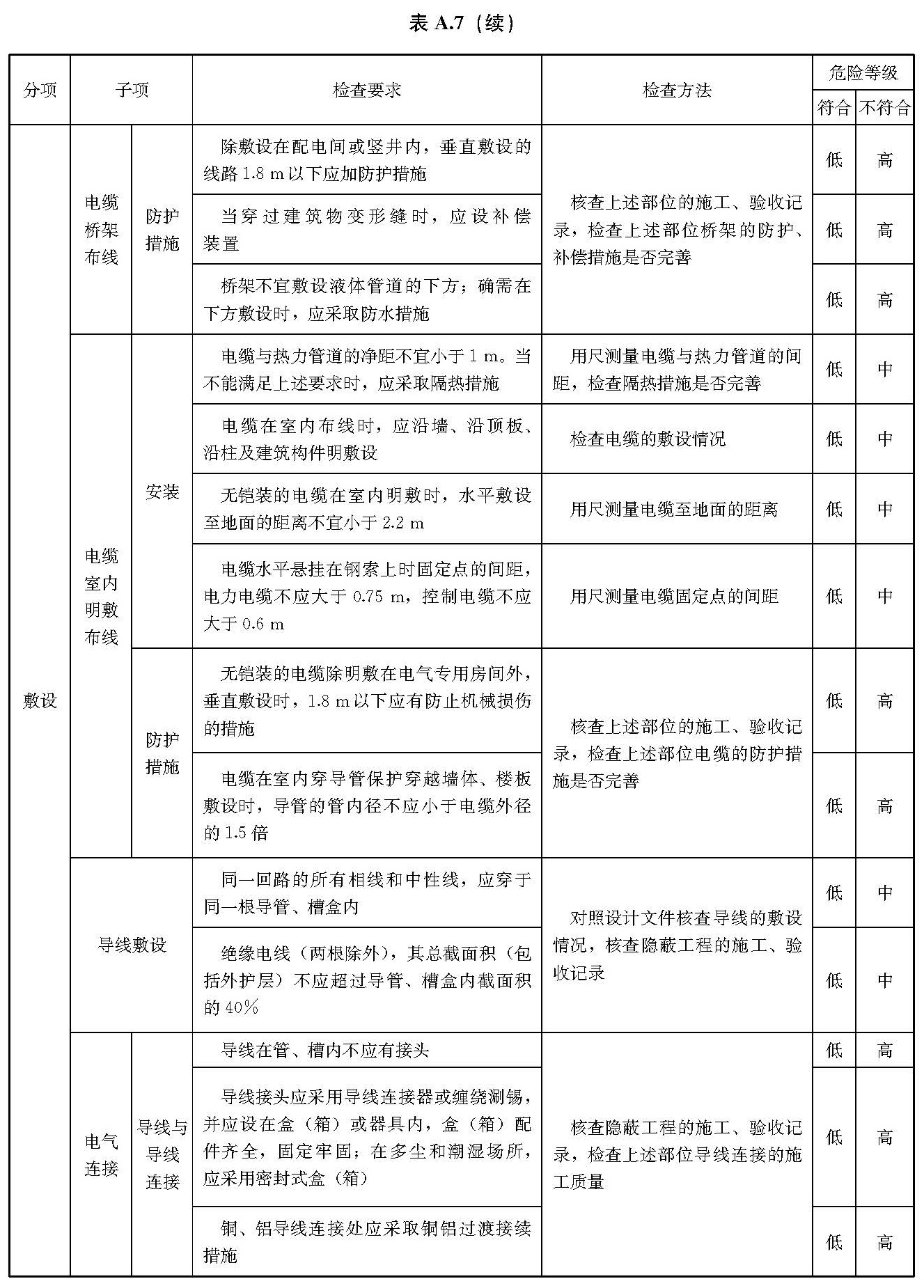 标准附图