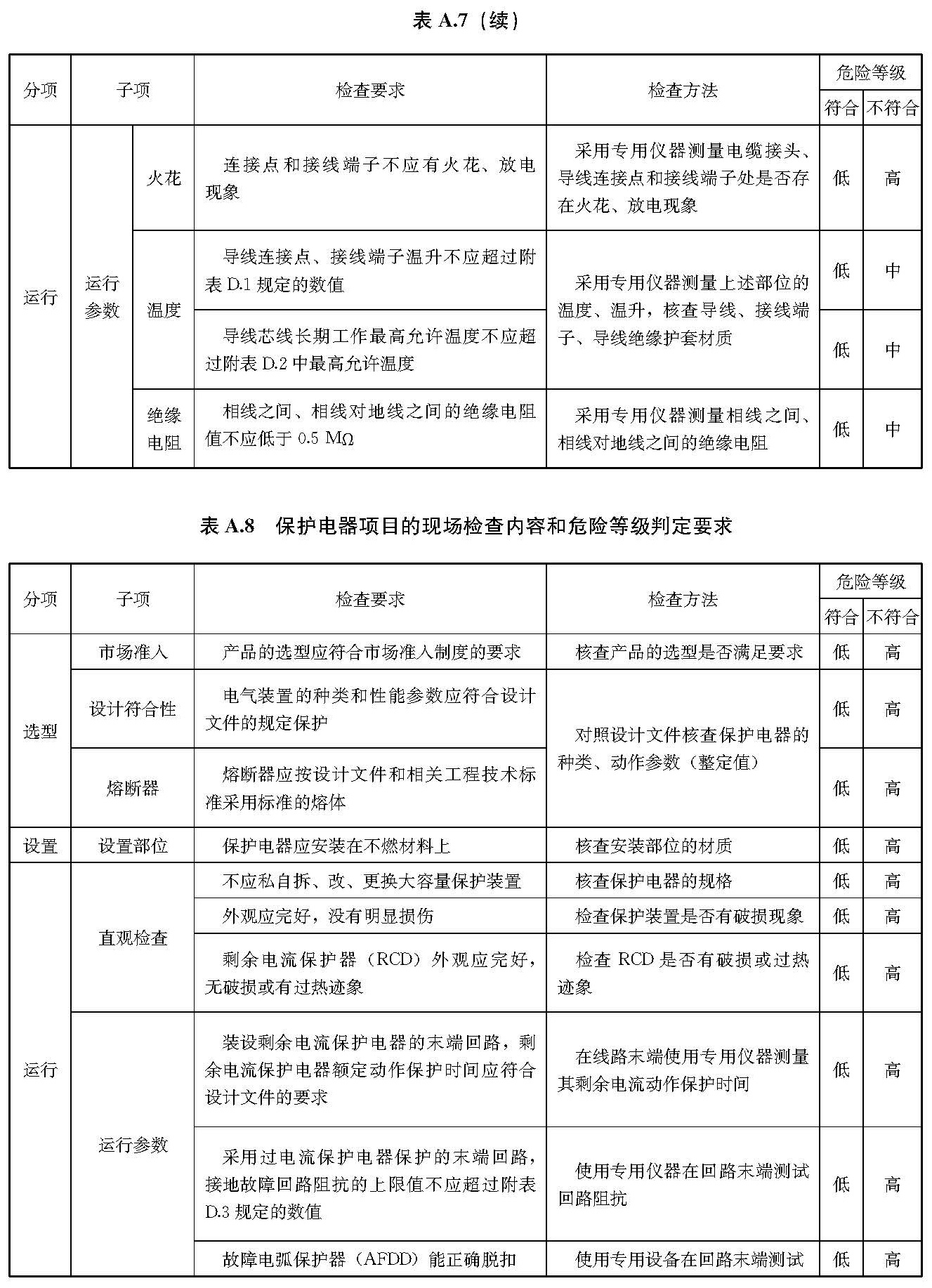 标准附图