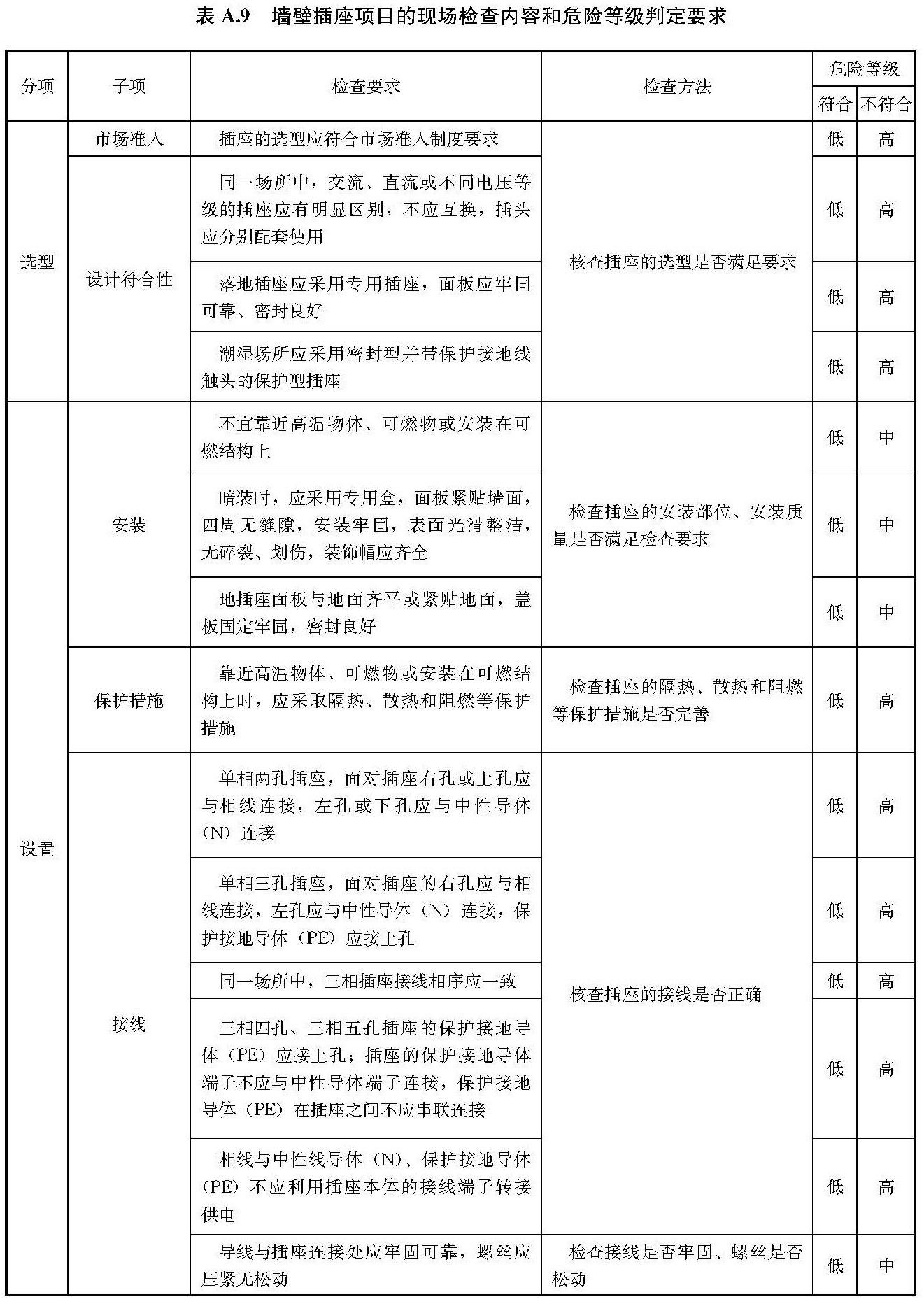标准附图
