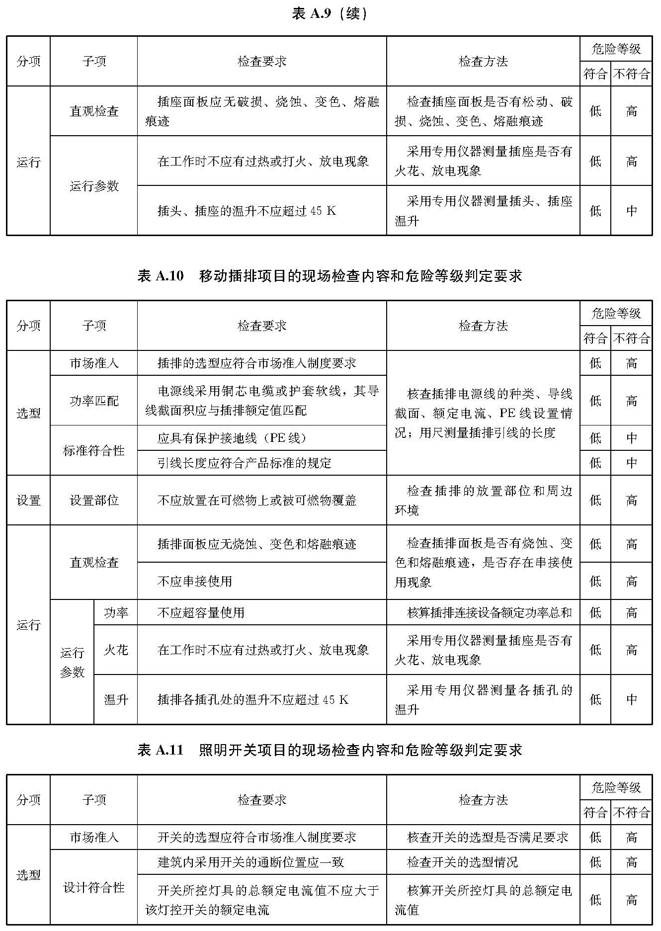 标准附图