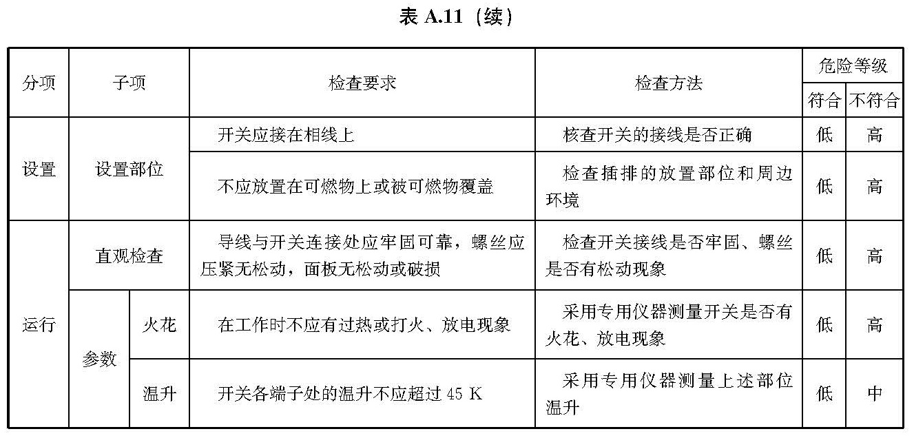 标准附图