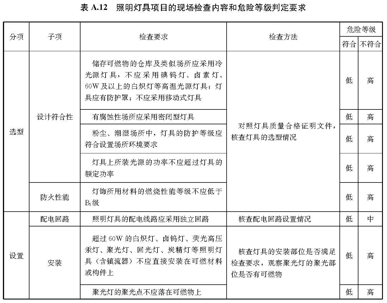 标准附图
