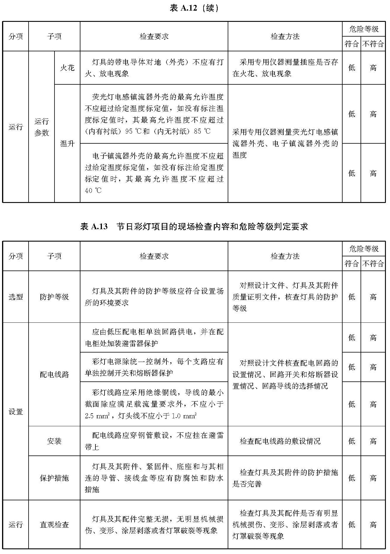 标准附图