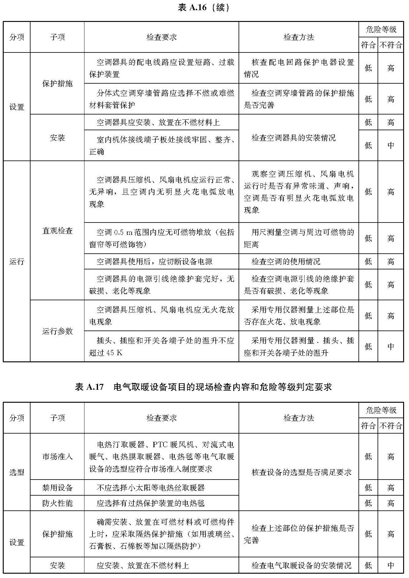 标准附图