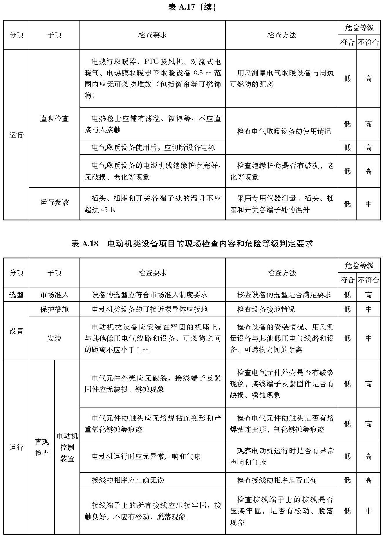 标准附图