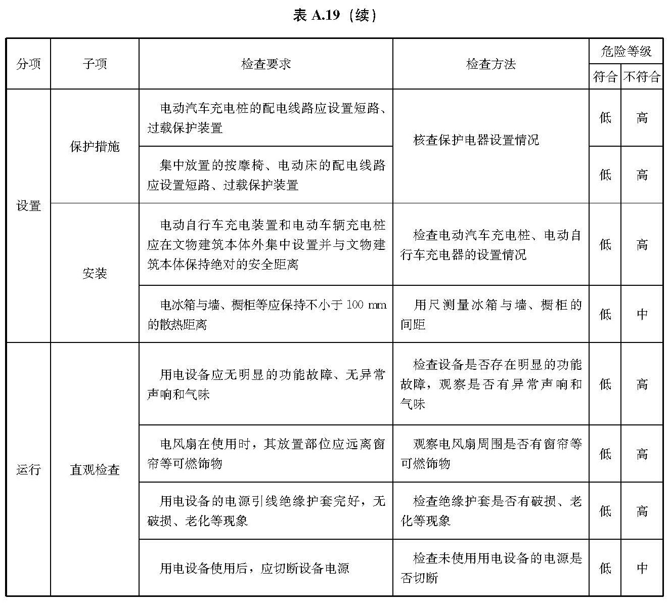 标准附图