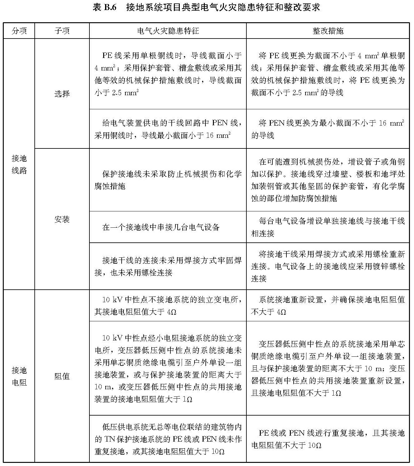 标准附图