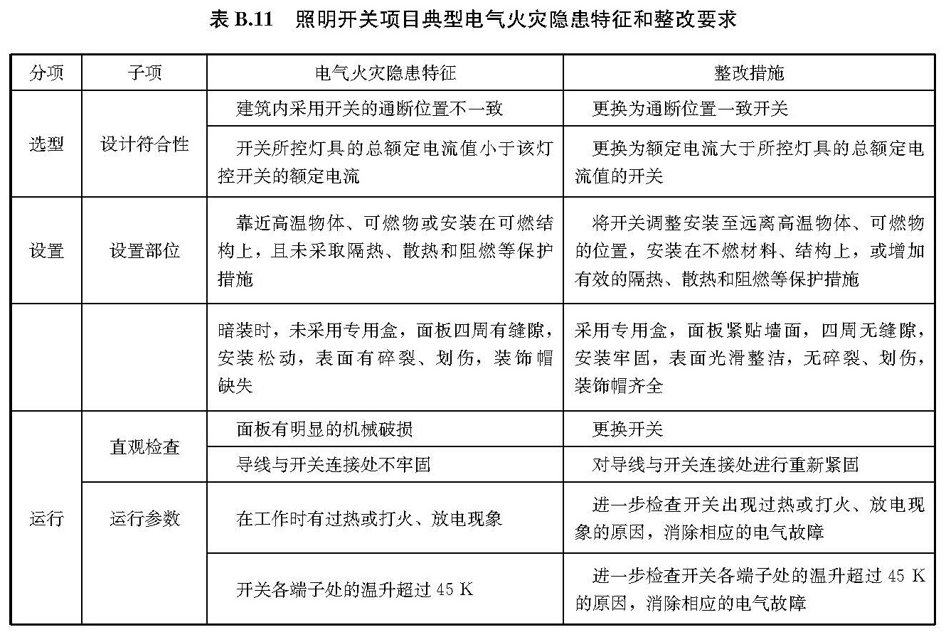 标准附图
