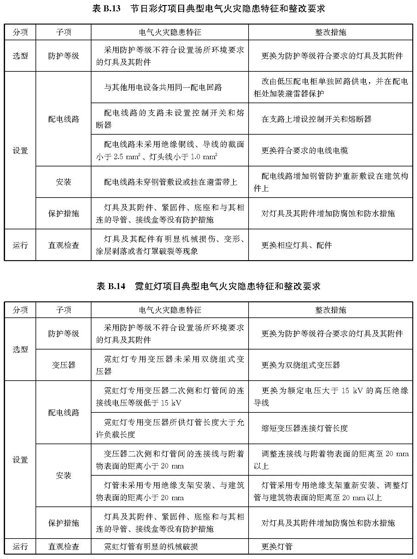 标准附图