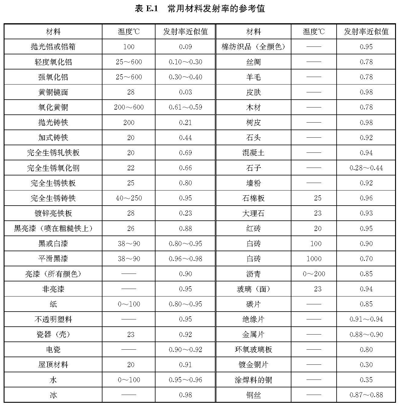 标准附图