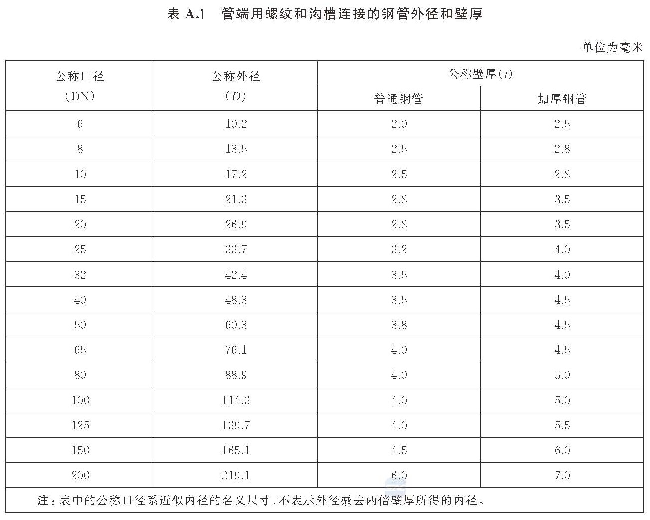 标准附图