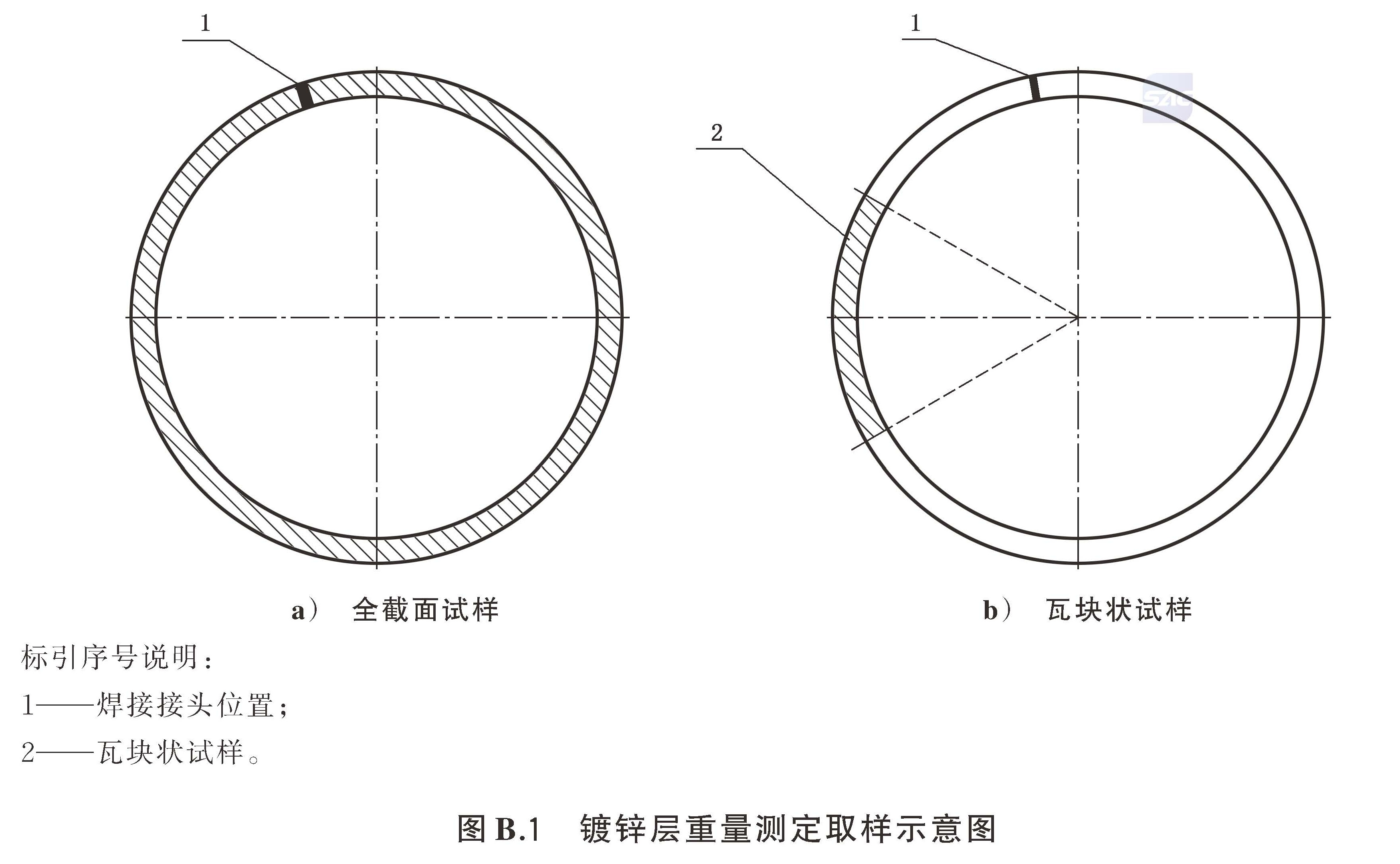 标准附图